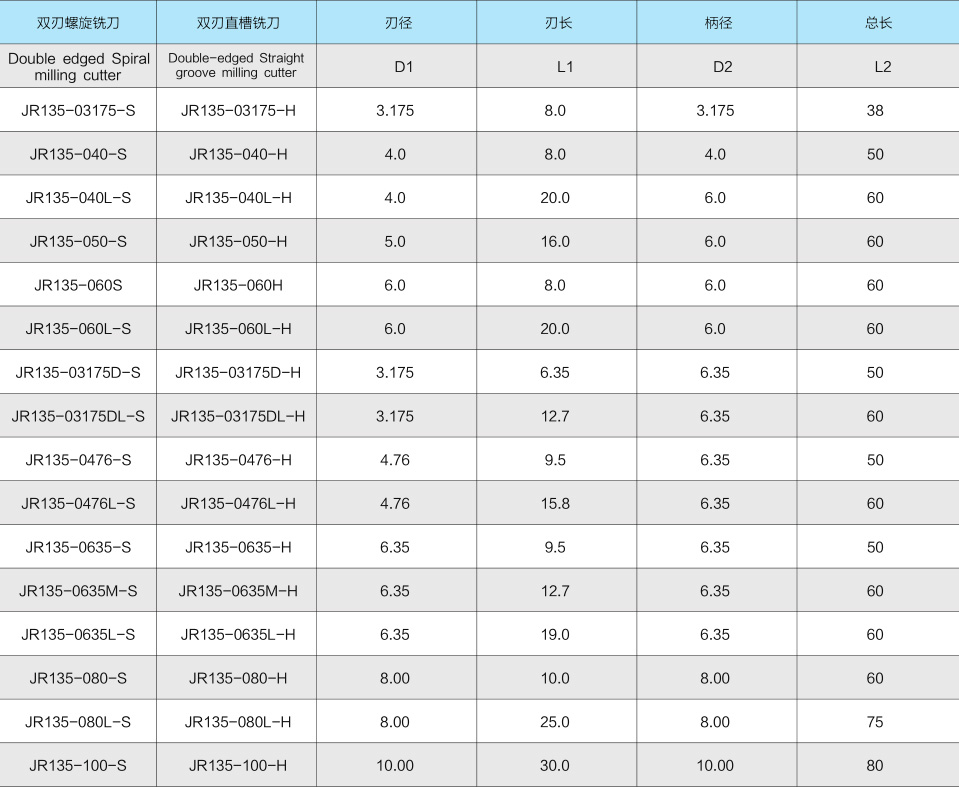 JR135双刃铣刀-2.jpg