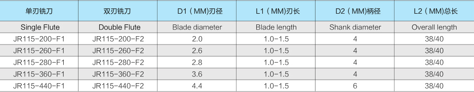 5JR115 制卡铣刀-2.jpg