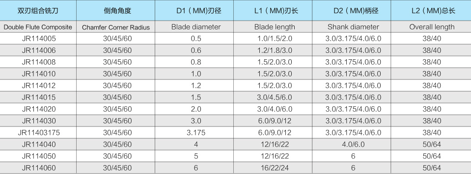 4JR114 双刃组合铣刀-2.jpg