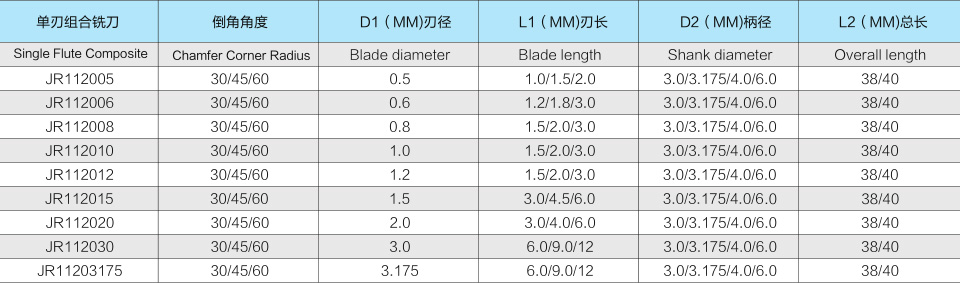 2JR112 单刃螺旋组合铣刀-2.jpg