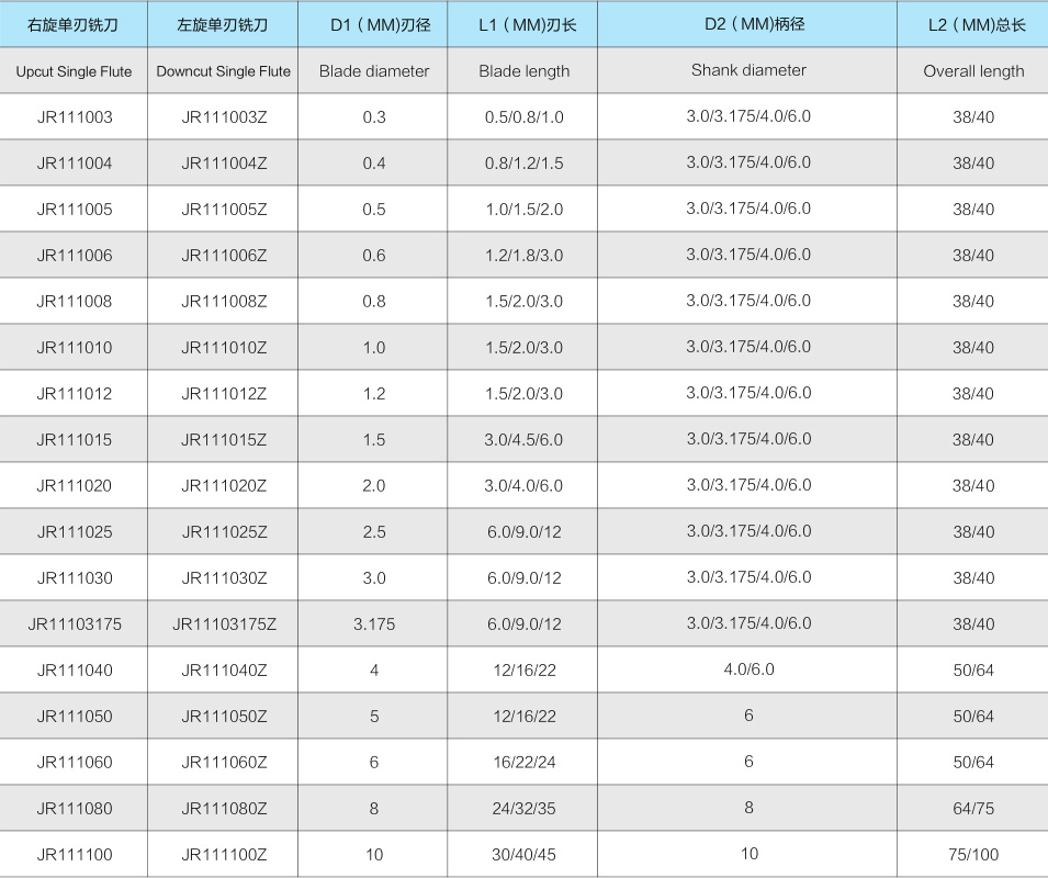 1JR111 单刃螺旋铣刀-2.jpg