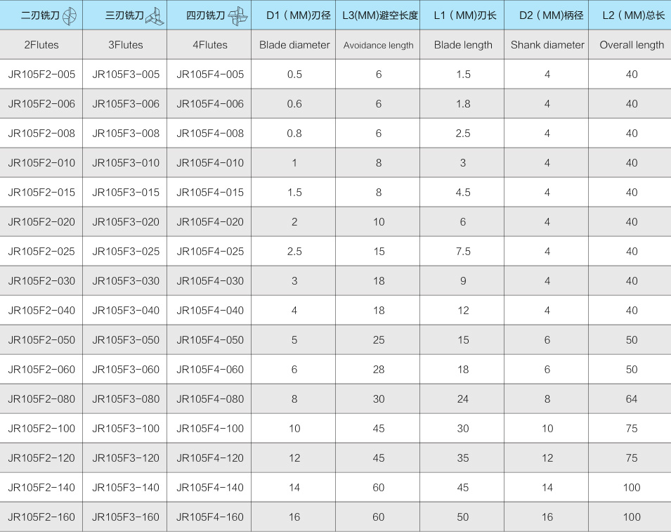 5JR105 长径短刃平底铣刀-2.jpg