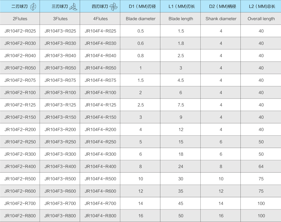 4JR104 超硬球头铣刀-2.jpg