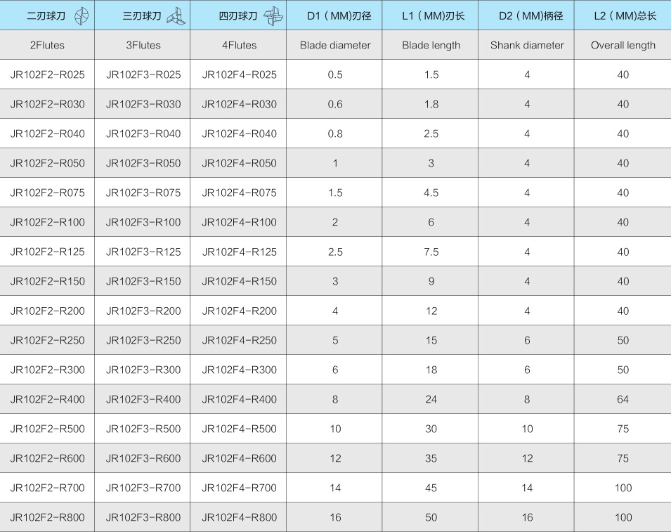 2JR102 通用球头铣刀-2.jpg